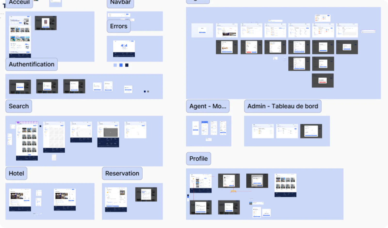 TELHÔ : Tableau Figma des écrans